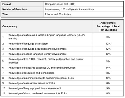 Full Download Esol Practice Test Papers 