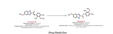 Esomeprazole Vs Omeprazole