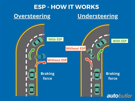 Esp Meaning Car