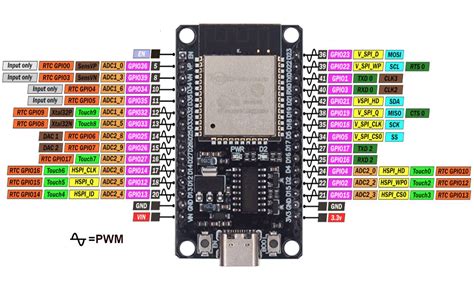 esp32 | ESP32WROOM32DN8 Module WiFi Bluetooth 8MB Flash 24GHz