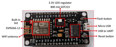 Full Download Esp8266 Sensor Embedded 