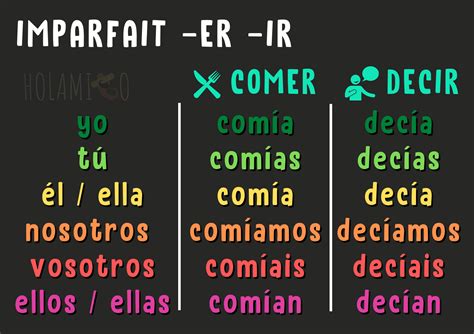 Espagnol Imparfait Terminaison