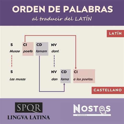 Español A Aleman