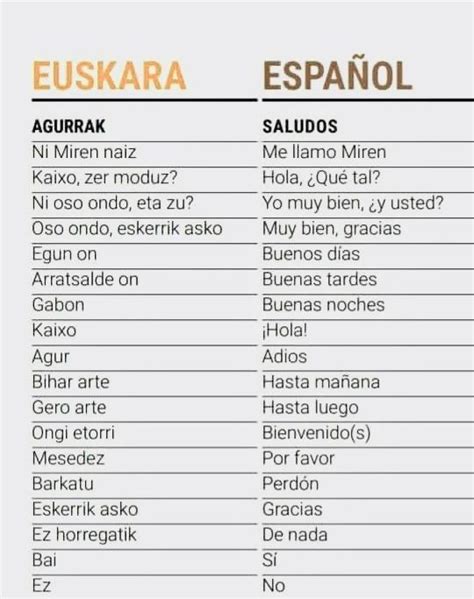 Español A Euskera