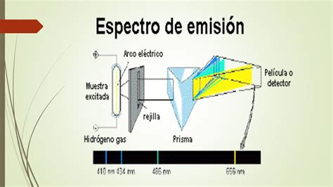 Espectro De Emision