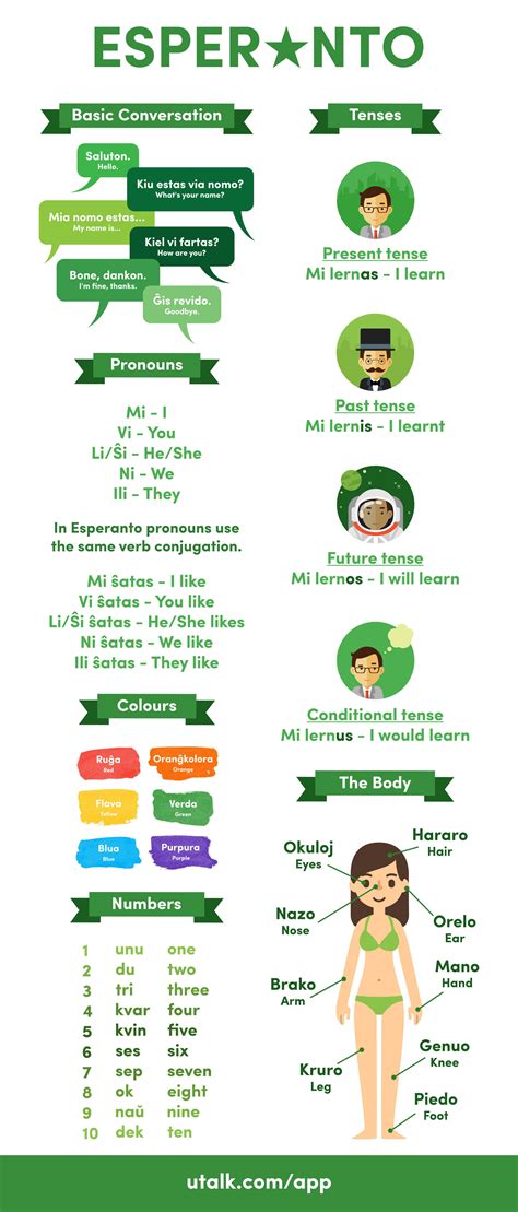 Esperanto Learning And Using The International Language