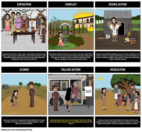 Esperanza Rising Plot Diagram