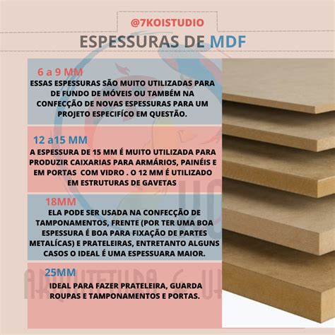 Espessuras De Mdf