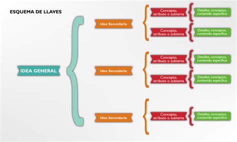 Esquema De Llaves