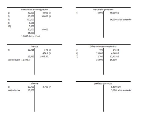 Esquema De Mayor Contabilidad