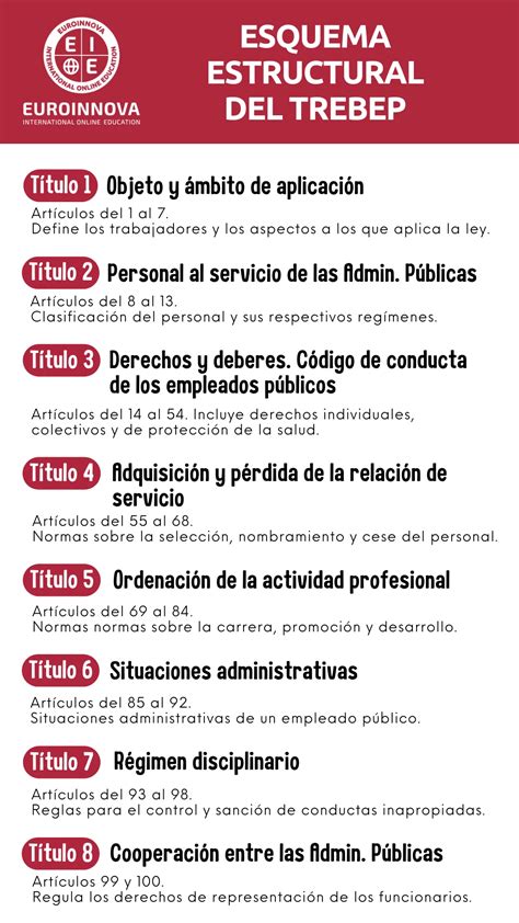 esquema trebep ugt