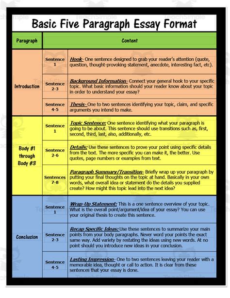 essay 1 basic five paragraph essay
