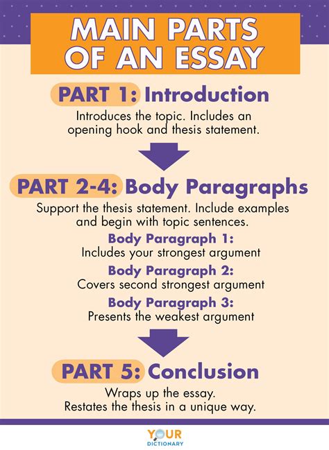 Essay Structure The 3 Main Parts Of An Parts Of An Essay Worksheet - Parts Of An Essay Worksheet