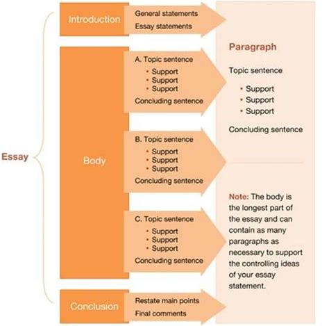 Essay Writing Style Guide