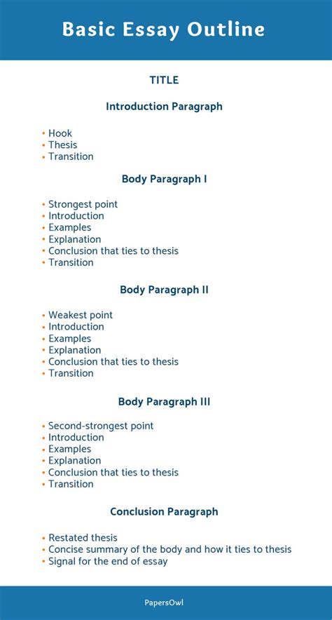 Read Online Essay Format Guide 