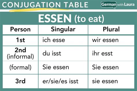 Essen Conjugation