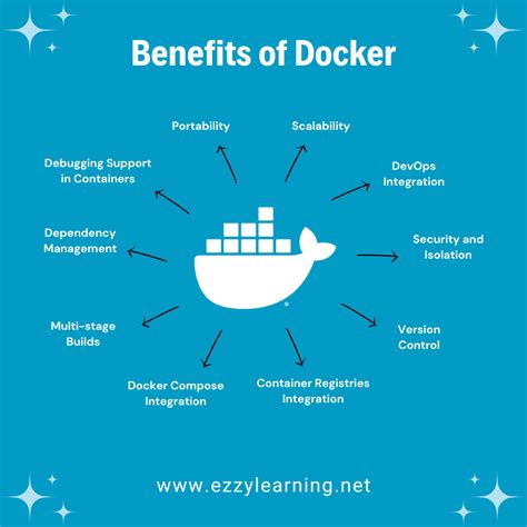Essential Docker For Aspnet Core Mvc