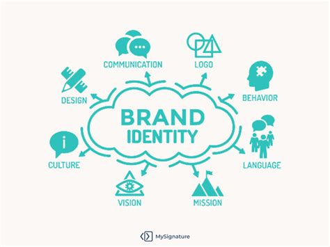 Essential Elements For Brand Identity 100 Principles For Designing Logos And Building Brands Design Essentials