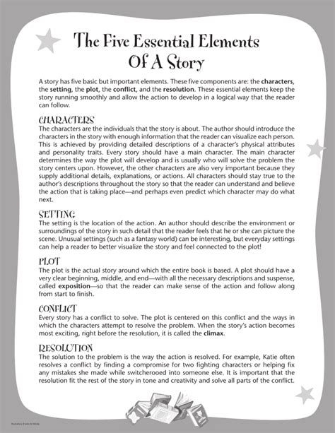 Essential Elements For Setting Up An Elementary Writing Elementary School Writing - Elementary School Writing