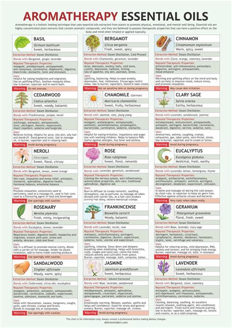 Essential Oils For Aromatherapy Chart