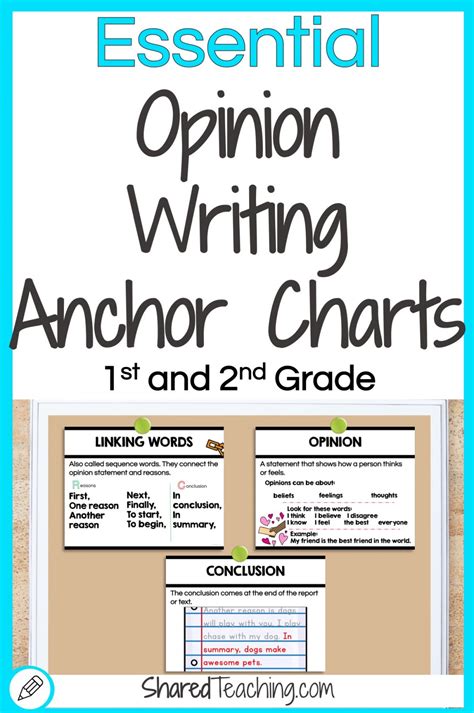 Essential Opinion Writing Anchor Charts Shared Teaching Essential Question For Opinion Writing - Essential Question For Opinion Writing