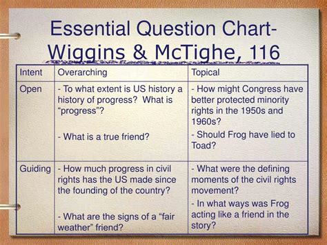 essential questions summary summary wiggins mctighe workbook