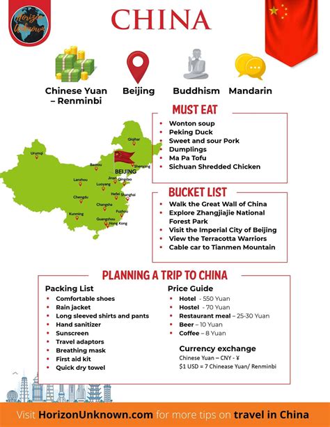 Essential Travel Info For China Trip Report 110 In Mandarin - 110 In Mandarin