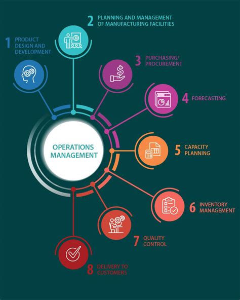Full Download Essential Operations Management 