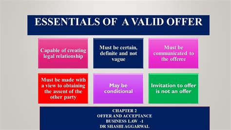 Essentials Of A Valid Offer