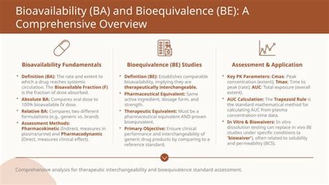 Essentials Of Bioavailability And Bioequivalence Concepts In Clinical Pharmacology