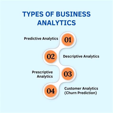 Essentials Of Business Analytics