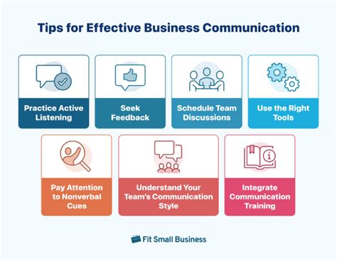 Essentials Of Effective Business Communication Ppt