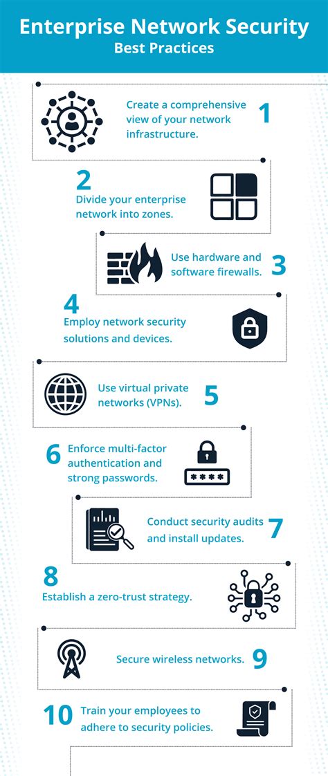 Essentials Of Enterprise Network Security: Info Sec Pros Lay Out The Basics For Protecting Networks ( Peerlyst Presents)