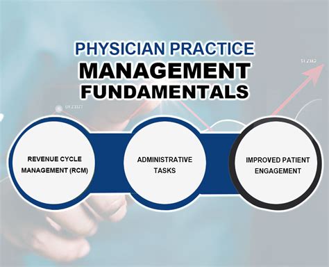 Essentials Of Physician Practice Management