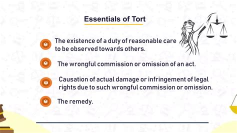 Essentials Of Tort