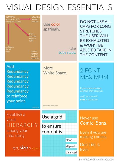 Essentials Of Visual Communication