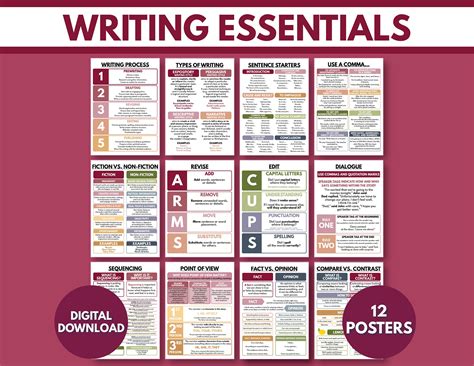 Essentials Of Writing To The Point