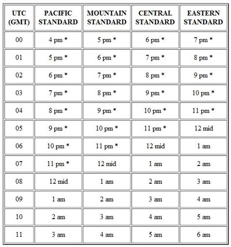 Guilford Tide Times and Heights United States CT New Haven C