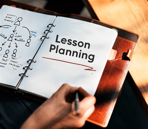Establishing Objectives For Your Lesson Plan Plan To Writing Objectives Lesson Plan - Writing Objectives Lesson Plan