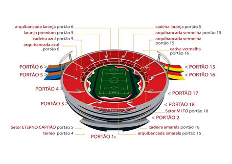 Estadio Do Morumbi Mapa