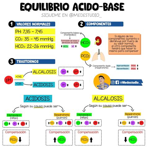 Estado Acido Base
