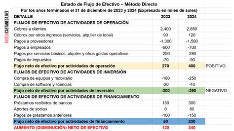 Estado De Flujo De Efectivo Ejemplo
