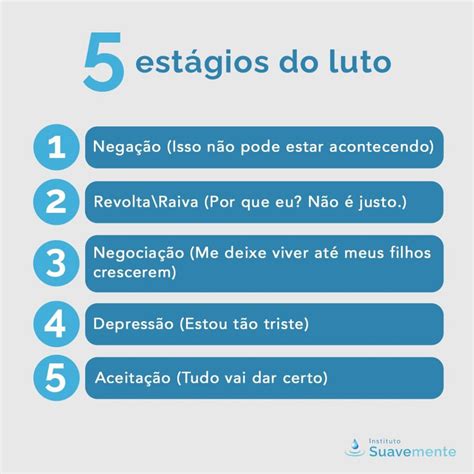 Estagios Do Luto