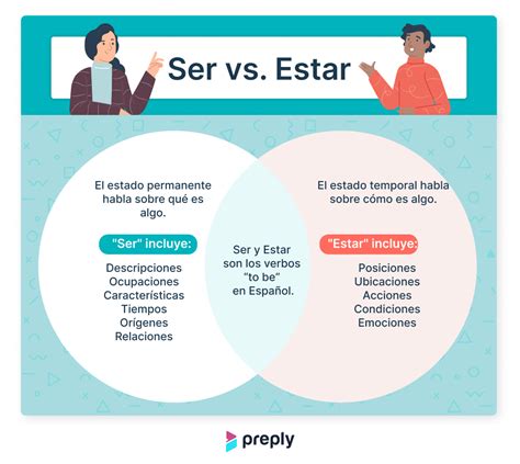 Estar O Estar