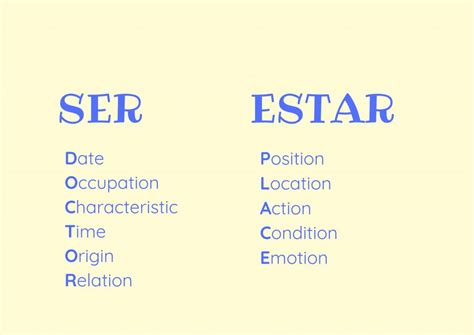 Estar Ser Difference