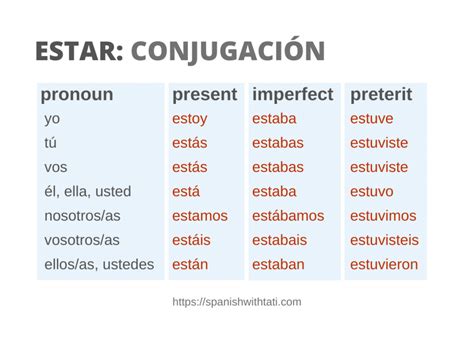 Estar Spanish Verb Conjugation Worksheets Present Tense Estar Math - Estar Math
