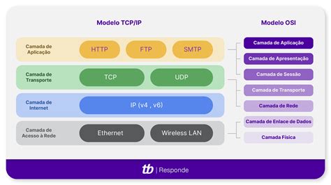 Estatuto Do Tcp