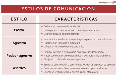 Estilos De Comunicacion