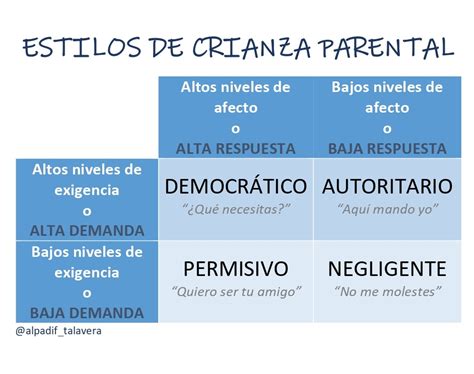 Estilos De Crianza