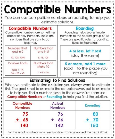 Estimating Compatible Numbers
